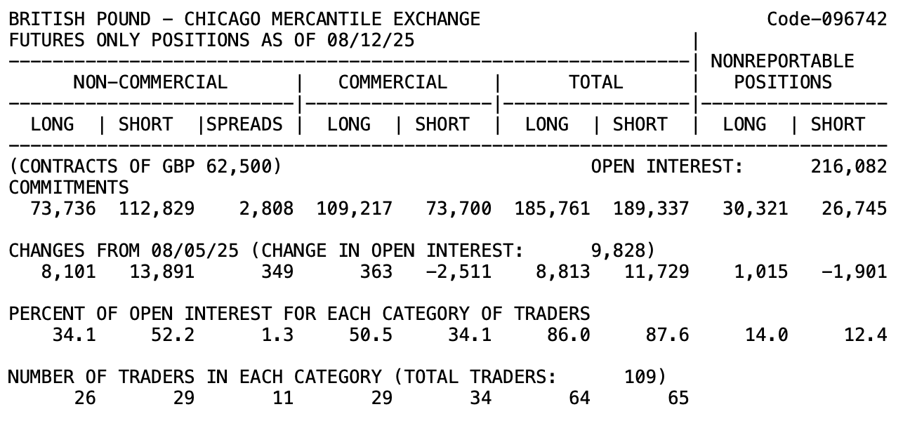 Zdroj: CFTC.com